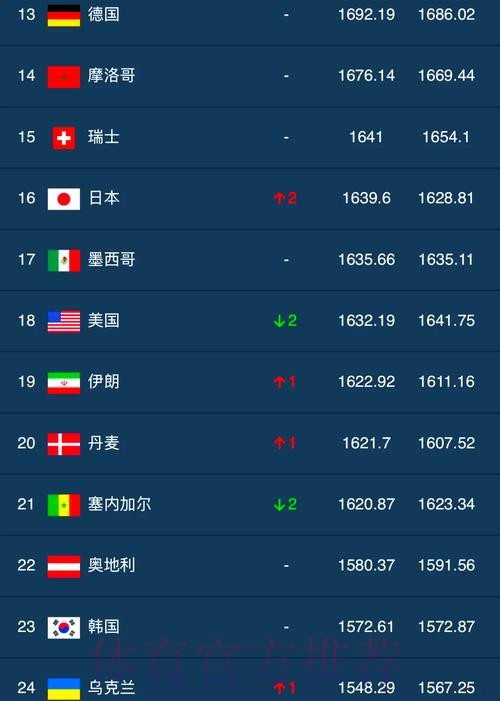 世界杯外围排行全站