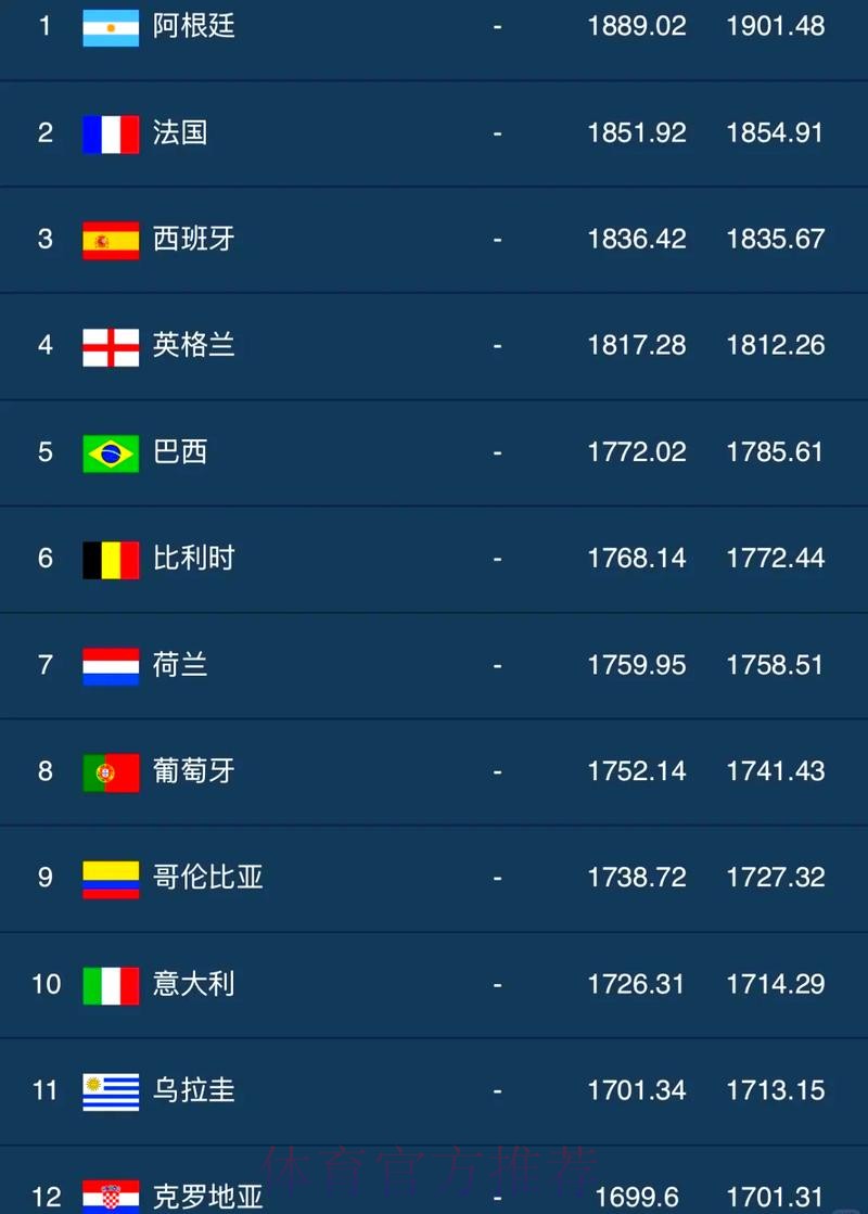 世界杯外围排行全站